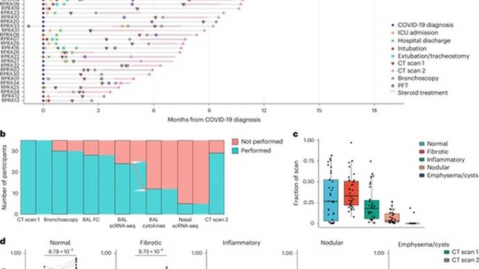 ReachMD Healthcare Image